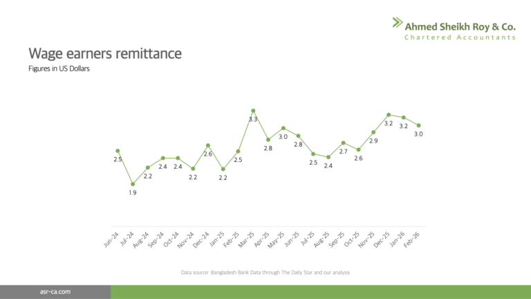 FX remittance flow slowed in January and February