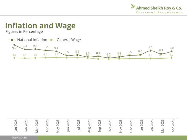 Inflation remained untouchable